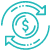 Low-cost -> High ROI Low-cost -> High ROI